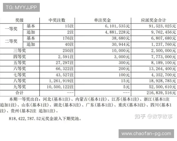 大乐透开奖结果与中奖概率深度解析